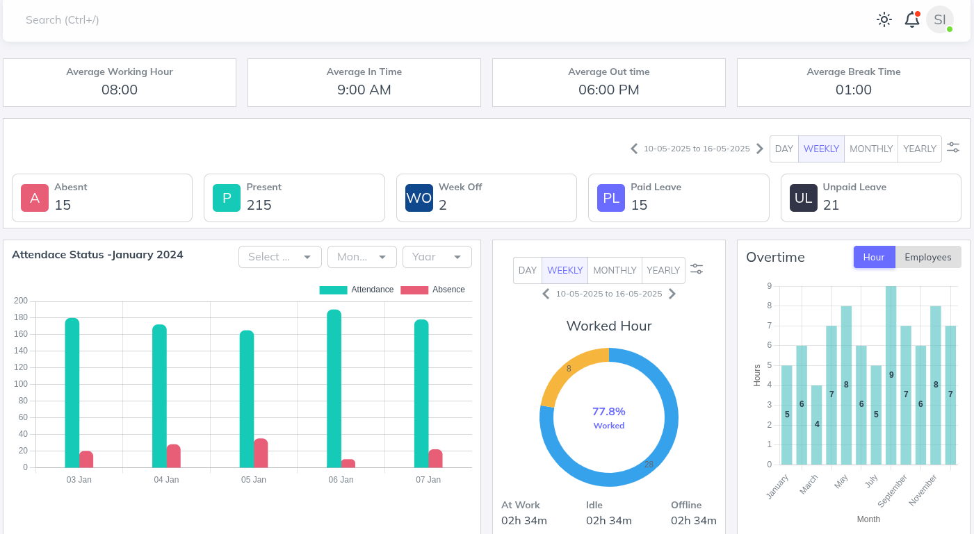 Advanced Reporting Dashboard